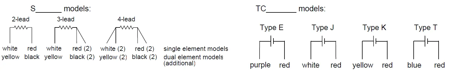 MINCO-S207595-Non-Sparking-Temperature-Detectors-FIG-1