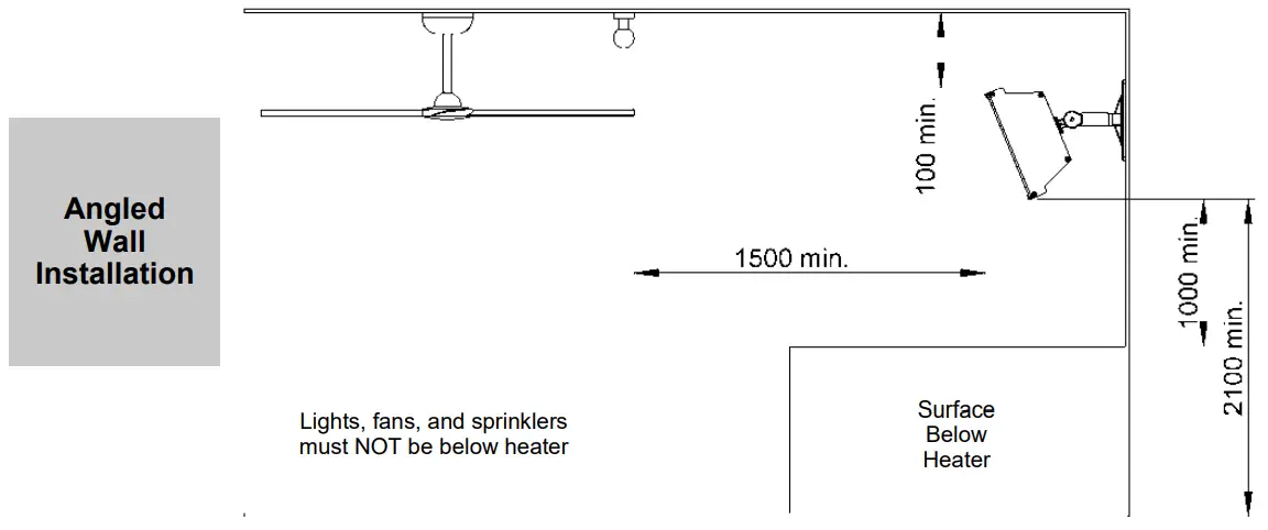 Installation location