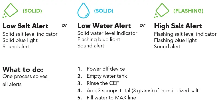 DH-Lifelabs-AAE-50WN05-Aaira-Plus-Humidifier-14