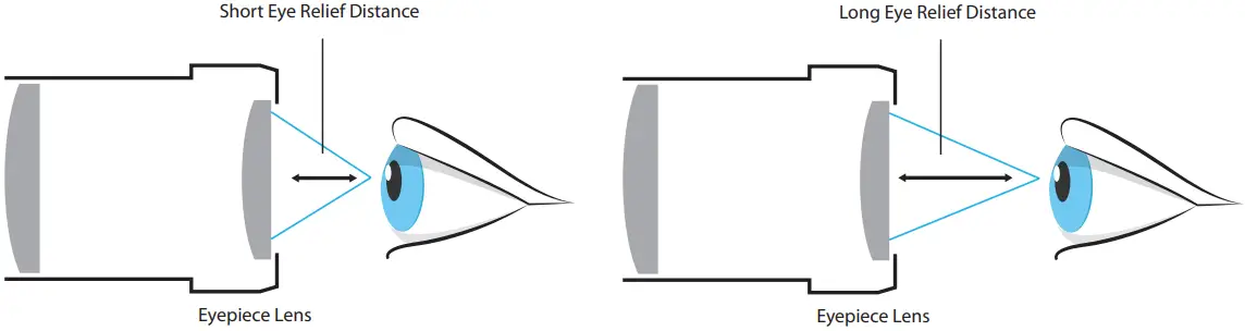 EXPLORE SCIENTIFIC CF600 Refractor Telescope - Exit Pupil 2