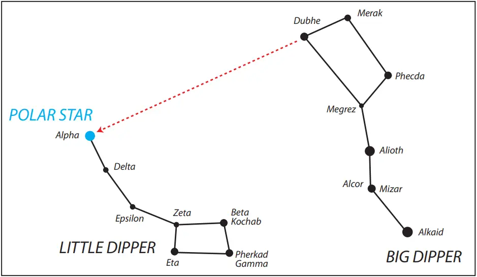 EXPLORE SCIENTIFIC CF600 Refractor Telescope - POLAR STAR