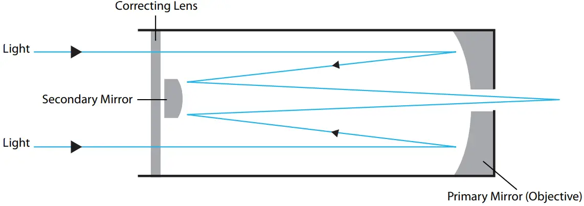 EXPLORE SCIENTIFIC CF600 Refractor Telescope - Refractor