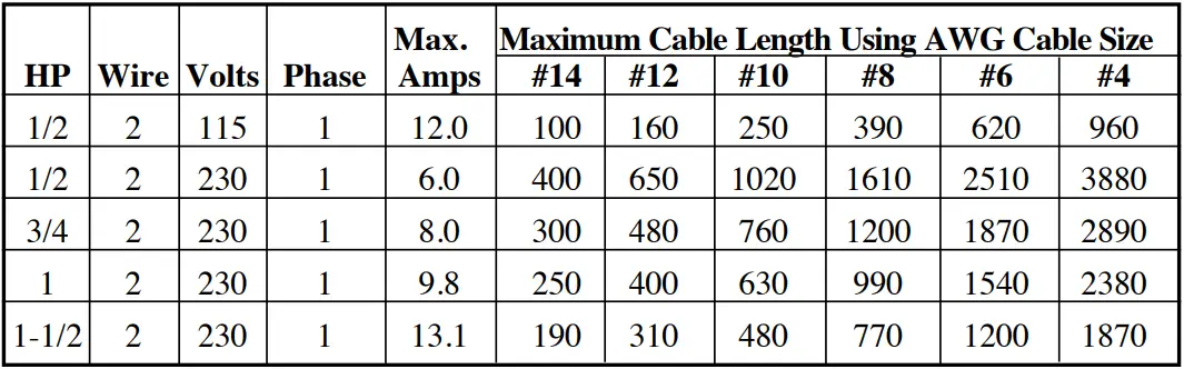 PENTAIR HE Series High Head Filtered Effluent Pumps T1