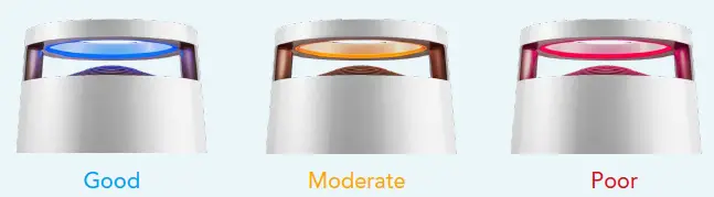 DH-Lifelabs-Aaira-HEPA-Air-Purifier-White- (11)