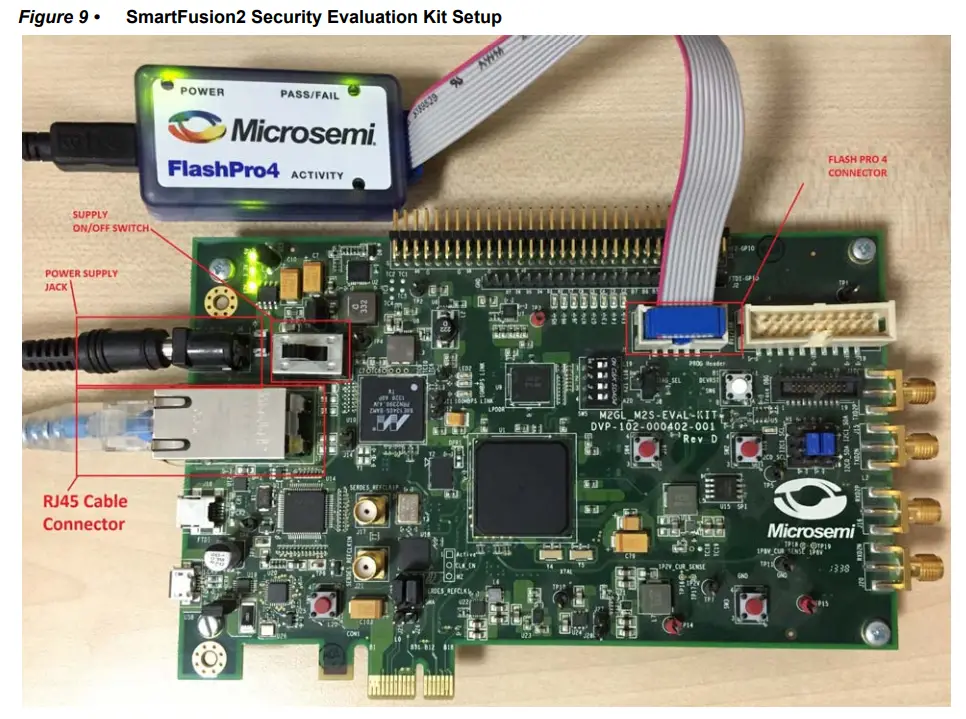 Microsemi DG0637 SmartFusion2 SoC FPGA CoreTSE_AHB - Kit Setup