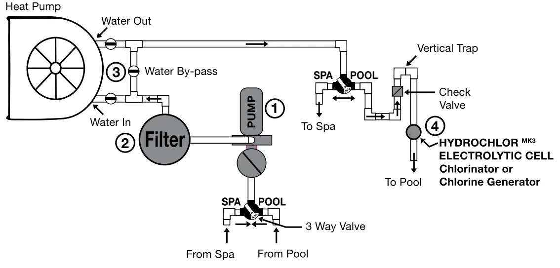 Waterco Hydrochlor MK3 Mineral Chlorinator - plumbing Diagram
