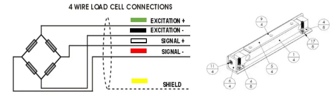 B-TEK AX200 Axle Scale Instruction Manual - COTI Load Cell Wire Color Code