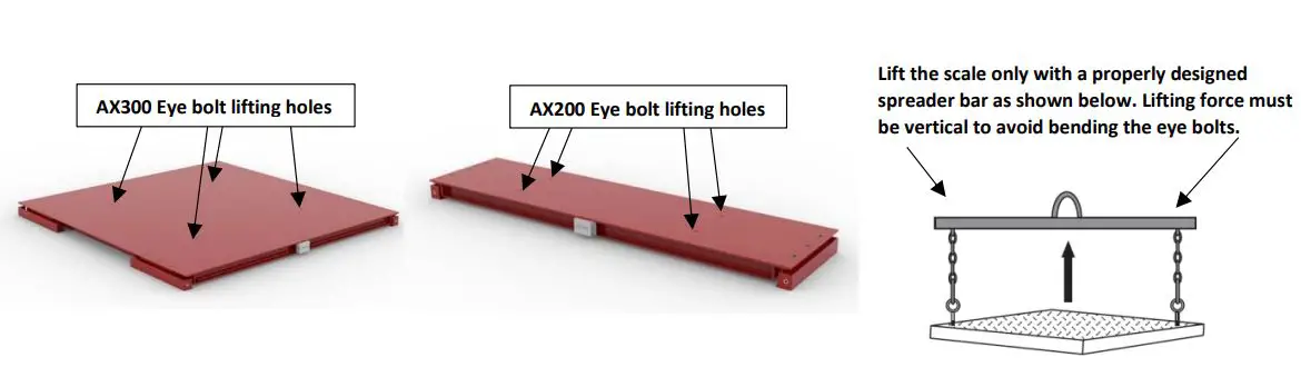 B-TEK AX200 Axle Scale Instruction Manual - Positioning