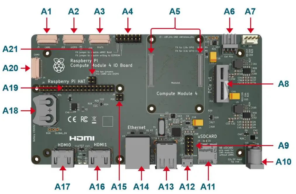 EDA TEC ED CM4IO Industrial Embedded Computer - Layout