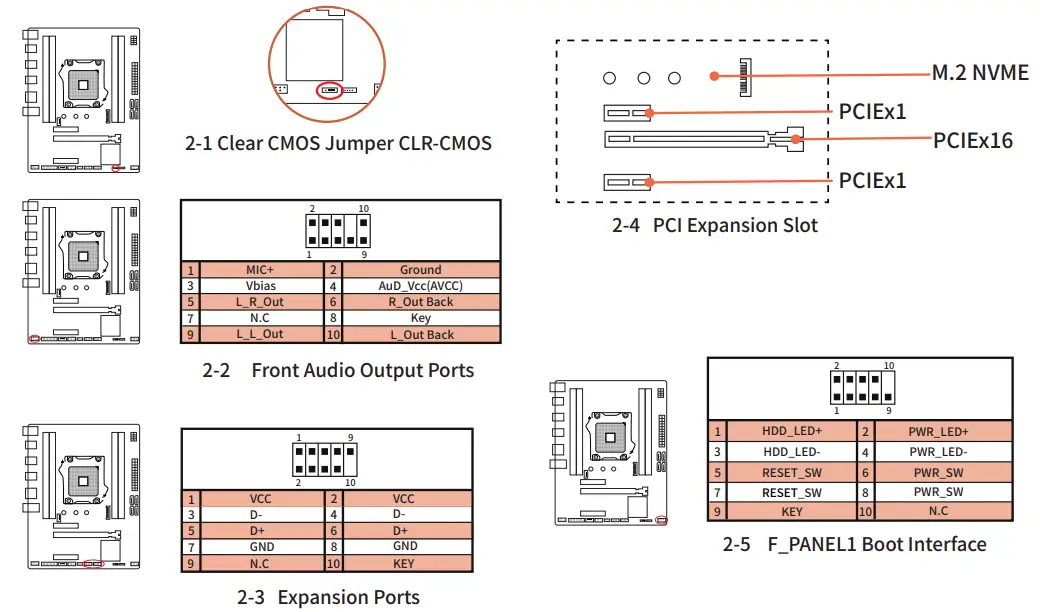 HUANANZHI X79-4MT Motherboard - Installation And Settings