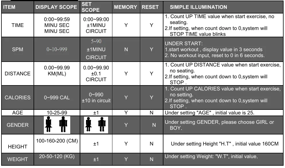 Function Specification