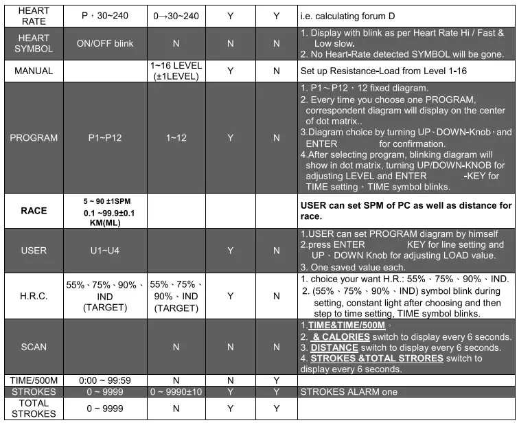 Function Specification
