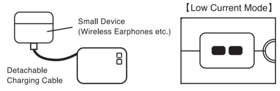 FIG 10 Low Current Mode