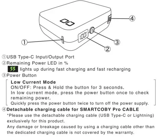 FIG 5 Names of Each Part