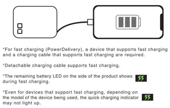 FIG 6 How to Charge the Device
