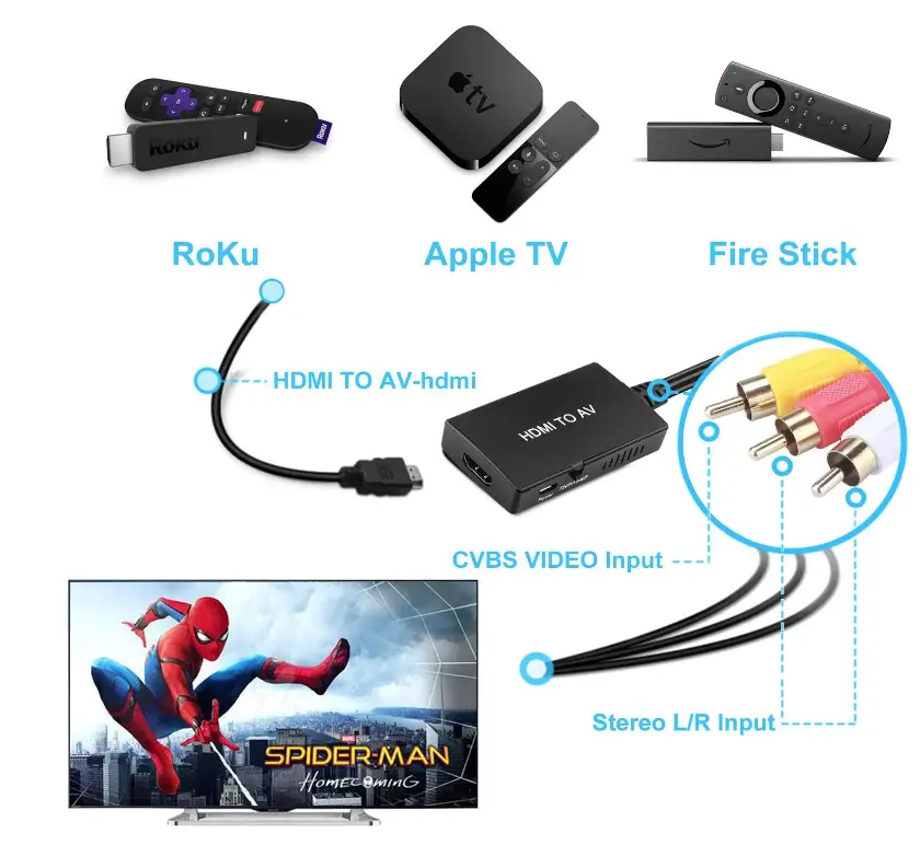 TaiHuai-1HDMI-AV-HDMI-to-RCA-Converter-FIG-1