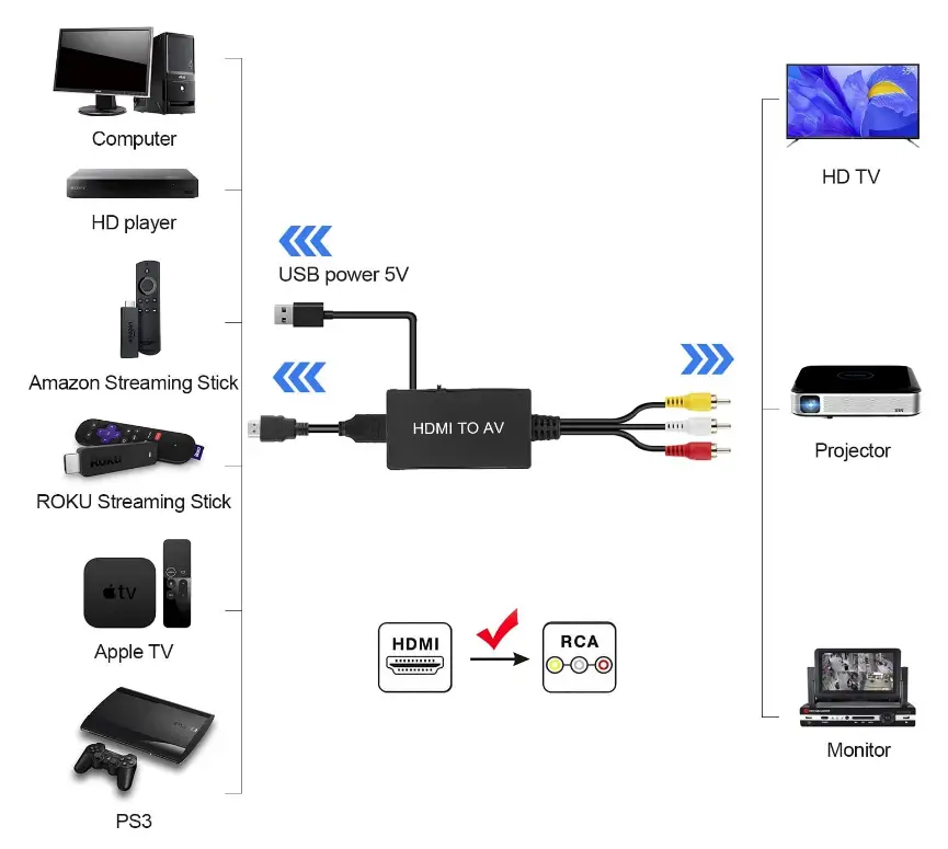 TaiHuai-1HDMI-AV-HDMI-to-RCA-Converter-FIG-2