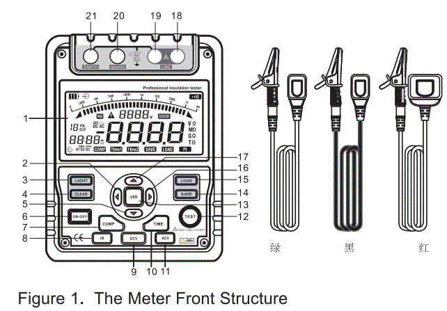 GAZELLE-G9311-5-KV-Insulation-Tester-1