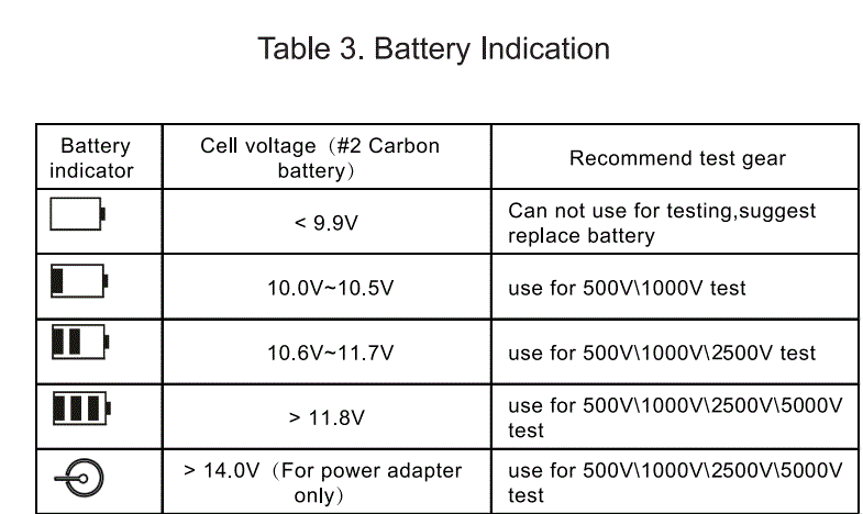GAZELLE-G9311-5-KV-Insulation-Tester-5