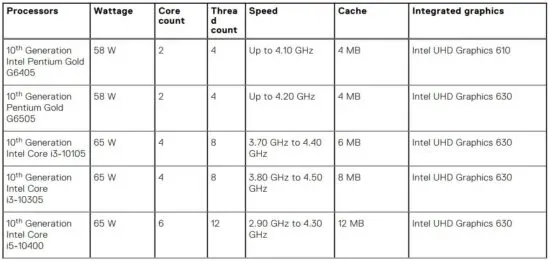 FIG 11 Processors.JPG