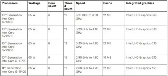 FIG 12 Processors.JPG