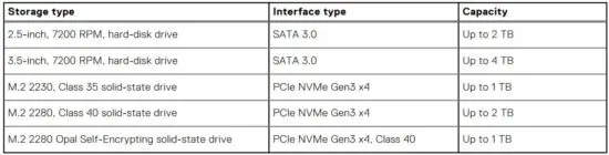 FIG 31 Storage specifications.JPG