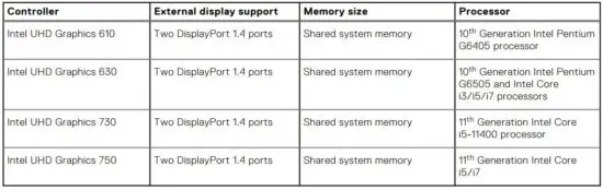 FIG 38 GPU—Integrated.JPG