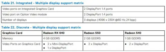 FIG 40 Multiple display support matrix.JPG