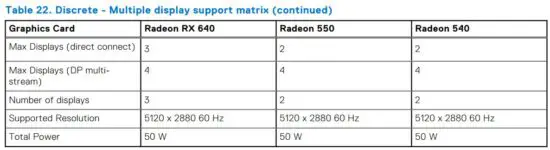 FIG 41 Multiple display support matrix.JPG