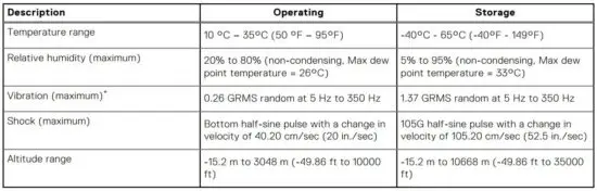 FIG 42 Operating and storage environment.JPG