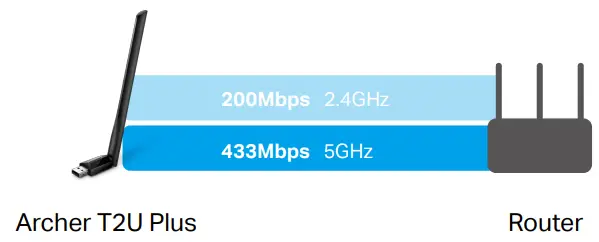 tp-link-Archer-T2U-Plus-AC600-High-Gain-Wireless-USB-Adapter-fig-1