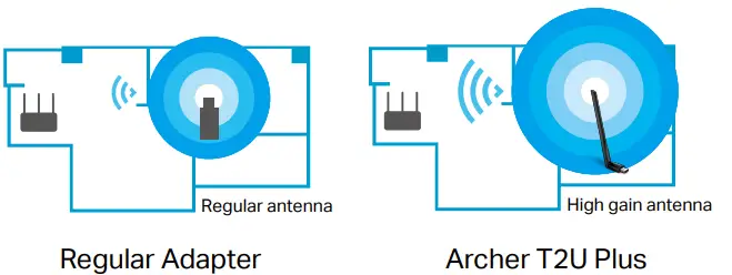 tp-link-Archer-T2U-Plus-AC600-High-Gain-Wireless-USB-Adapter-fig-2