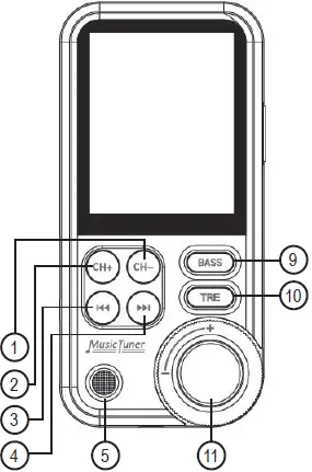 SOMOGYI FMBT HIFI Car Handsfree And Charger 01