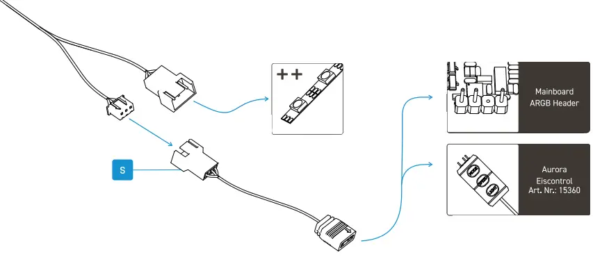 alphacool RTX 4090 Core Geforce GameRock Phantom - lighting