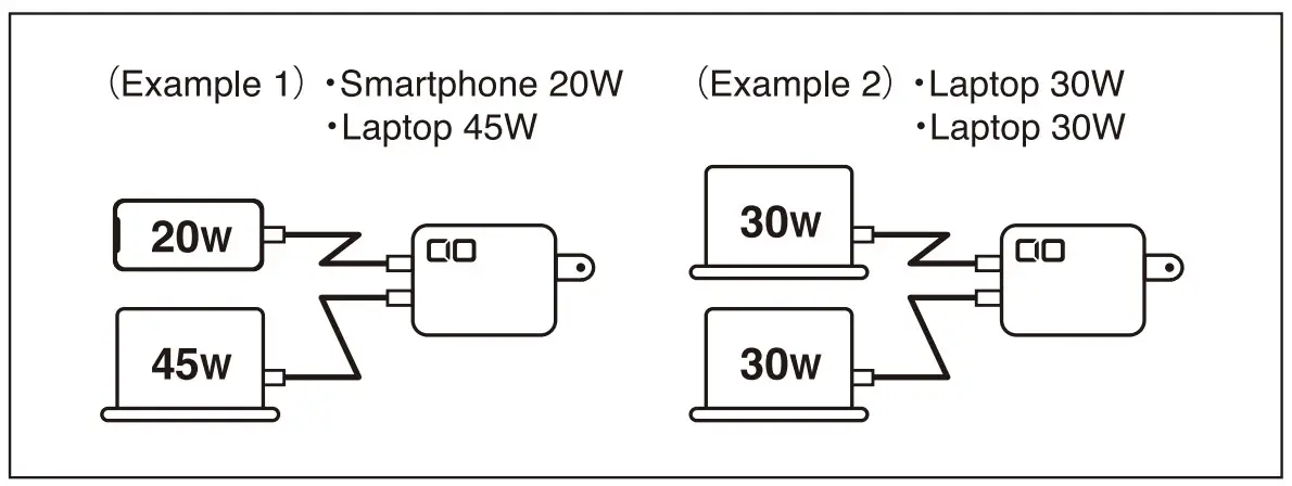 Automatic Power Allocation