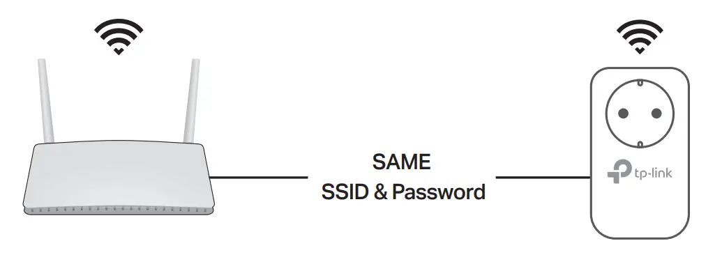 Unify Your Wi-Fi Networks