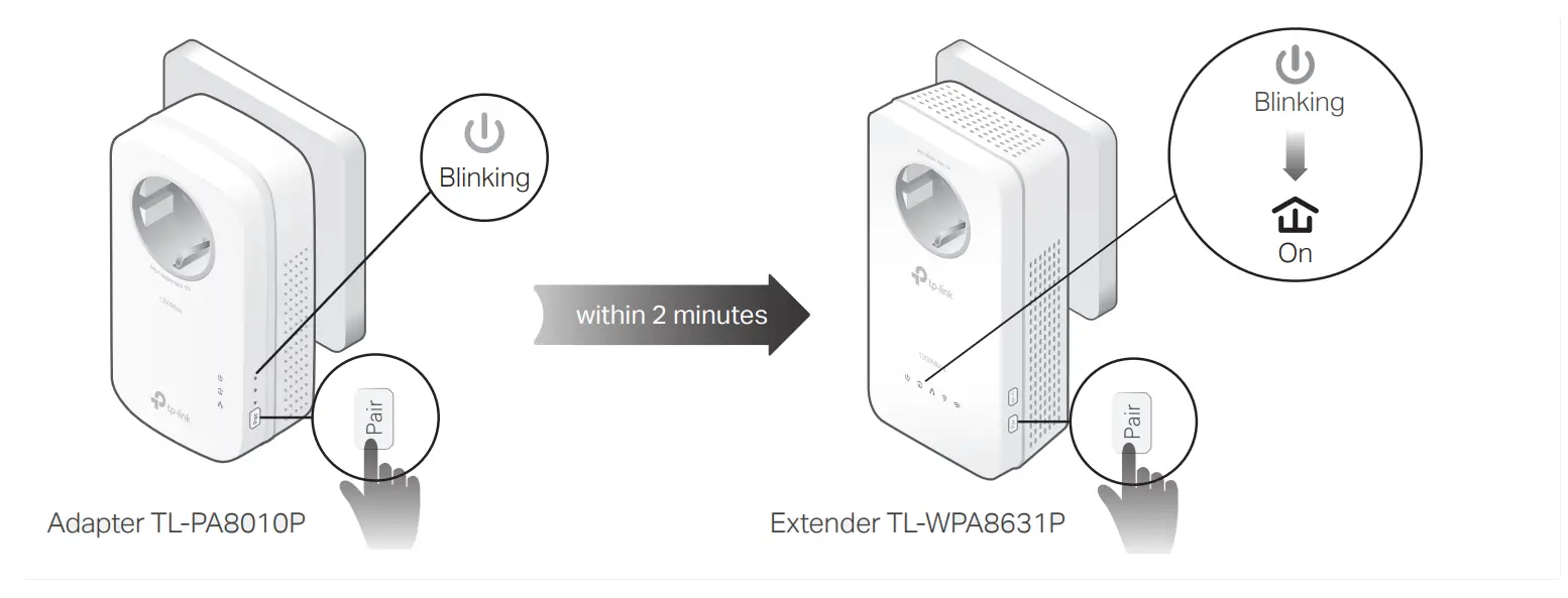 Create a Secure Powerline Network by Pairing