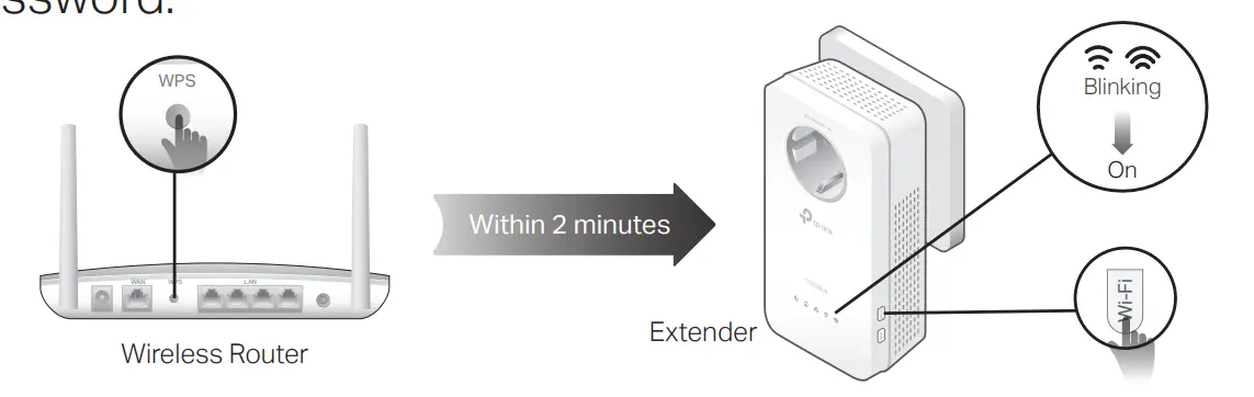 Unify Your Wi-Fi Networks