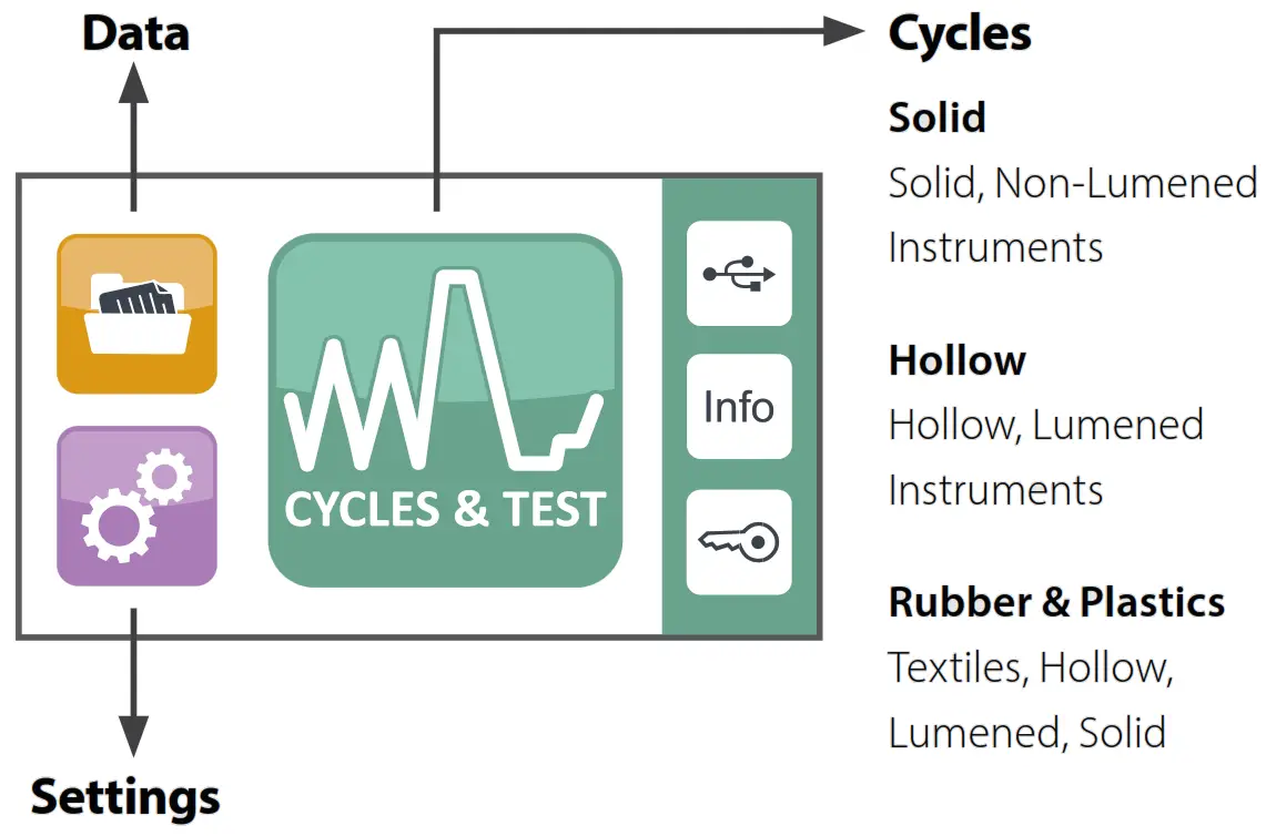 COLTENE BRAVO G4 Chamber Autoclave - TOUCHSCREEN