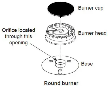 GE-Profile-PGP6036STSS-Built-In-Gas-Cooktop-fig 2