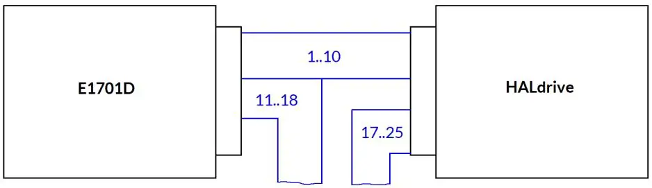 HALaser-Systems-HALdrive-X20-Converter-Board-FIG 3