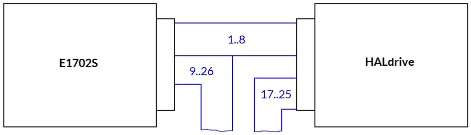 HALaser-Systems-HALdrive-X20-Converter-Board-FIG 4