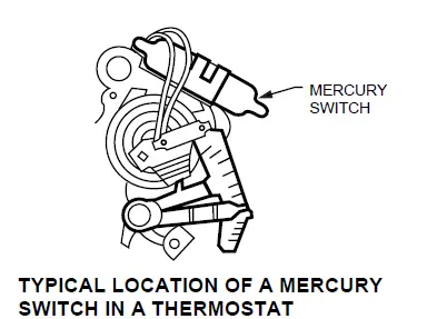 Honeywell CT3600 PROGRAMMABLE THERMOSTAT FIG-1