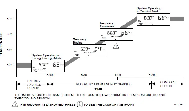 Honeywell CT3600 PROGRAMMABLE THERMOSTAT FIG-42