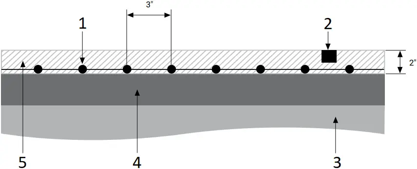 nVent H61652 - Installation Overviews 1