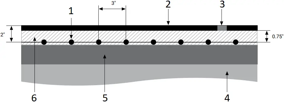 nVent H61652 - Installation Overviews 3