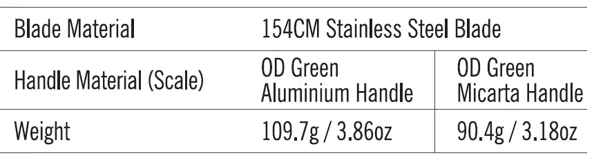 OKNIFE-RUBATO-2-EDC-Folding-Knife-fig 3