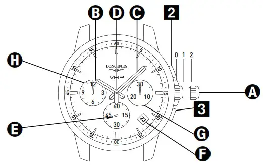 LONGINES L3 717 4 96 9 Chronograph Rubber Strap Mens Watch - Product Overview 1