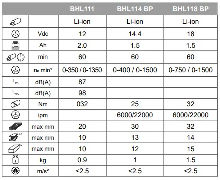 STAYER PBL 21P-L20 Cordless Drill Driver-fig1