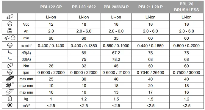 STAYER PBL 21P-L20 Cordless Drill Driver-fig2